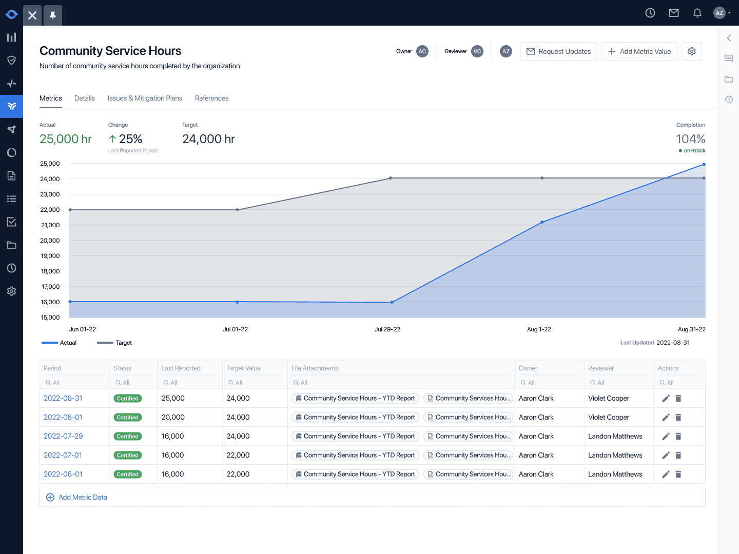ESG object page: tabs and sections within tabs, composed from the shared object page pattern.